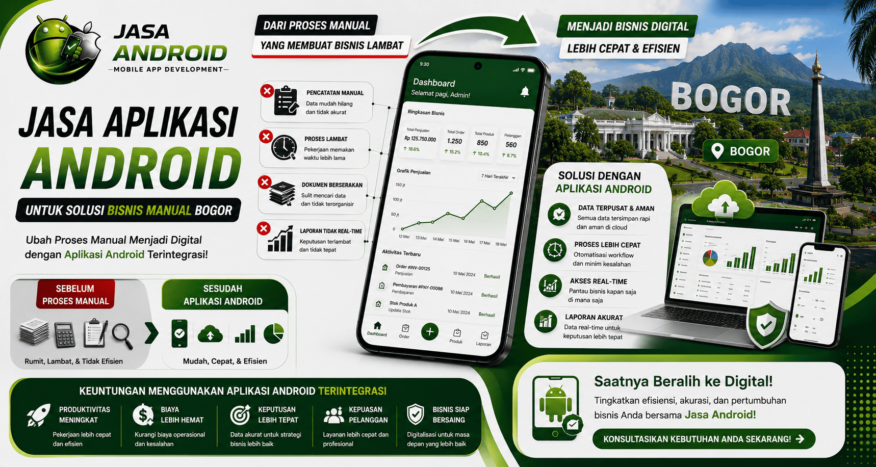 Jasa Aplikasi Android untuk Solusi Bisnis Manual Bogor | Aplikasi Bisnis Custom